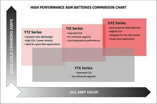 Batteri til motorcykler Yuasa YTX5L-BS - 3