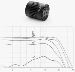 Kondensatormikrofoner för sång DPA 4018VL-B-SL1 d:facto 4018VL Kondensatormikrofoner för sång - 1
