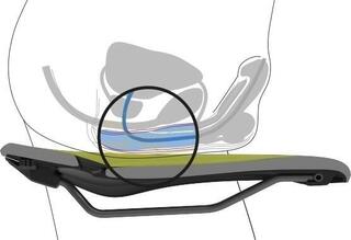 Saddle Ergon SM E-Mountain Sport Men Stealth S/M 145 mm CroMo Saddle - 5