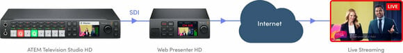 Video recorder
 Blackmagic Design Web Presenter 4K - 4