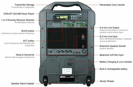 Batterij-PA-systeem MiPro MA-707 Vocal Dual - 2