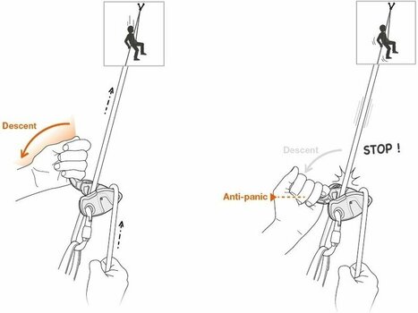 Sprzęt bezpieczeństwa do wspinaczki Petzl Grigri + Urządzenie asekuracyjne Orange - 5