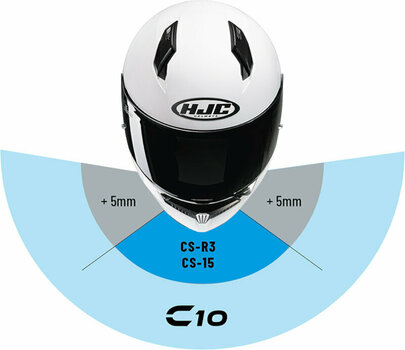 Casco HJC C10 Solid White 3XS Casco - 5