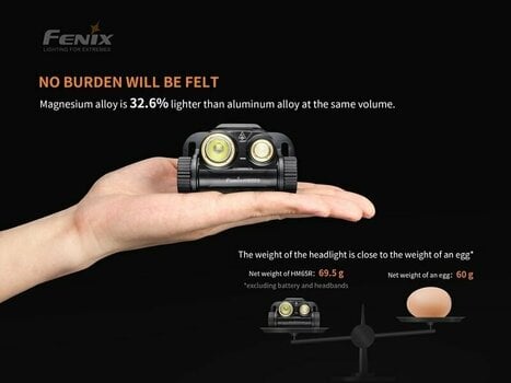 Linterna de cabeza Fenix HM65R 1400 lm Headlamp Linterna de cabeza - 8