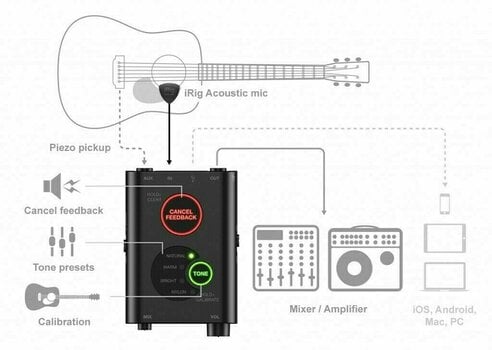 Interfaccia Audio iOS e Android IK Multimedia iRig Acoustic Stage - 6
