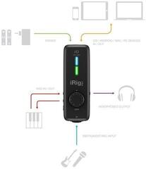 Kitarski ojačevalec za slušalke IK Multimedia iRig Pro I/O Kitarski ojačevalec za slušalke - 7
