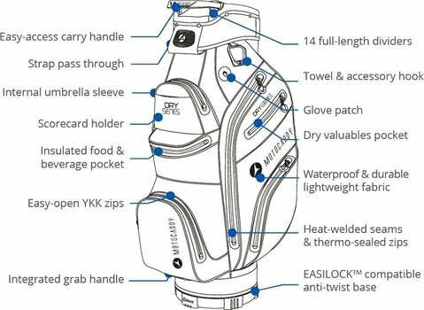 Cart Bag Motocaddy Dry Series Charcoal/Fuchsia Cart Bag - 3