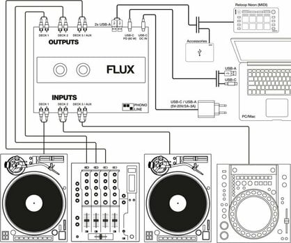 USB-ljudgränssnitt Reloop Flux - 13