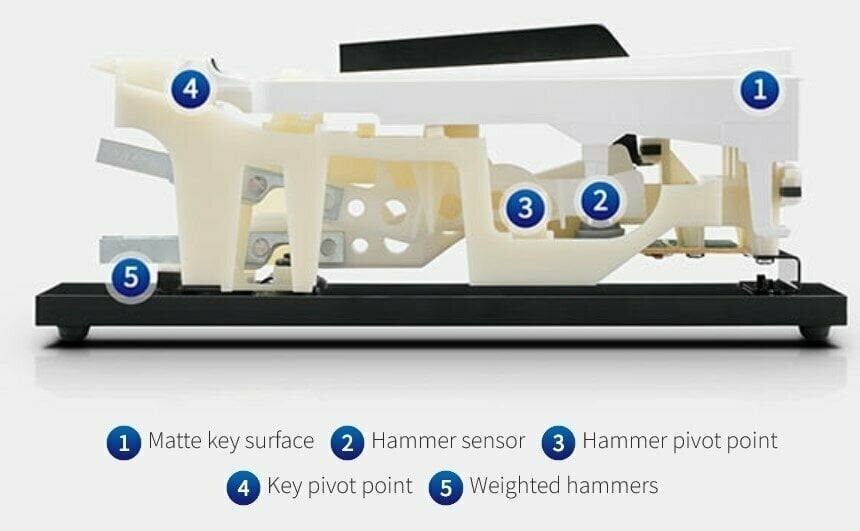 Ingebouwde luidspreker