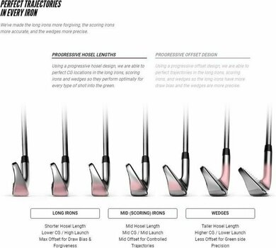 Стик за голф - Метални Cobra Golf F-Max Irons 5PWSW Left Hand Graphite Ladies - 6