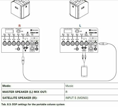 Column PA System Electro Voice Evolve 50M Bluetooth SET Black Column PA System - 17