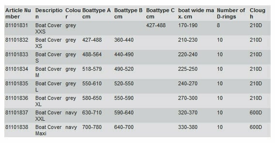 Krycia plachta na loď Talamex Boat Cover XL (B-Stock) #945148 (Poškodené) - 7