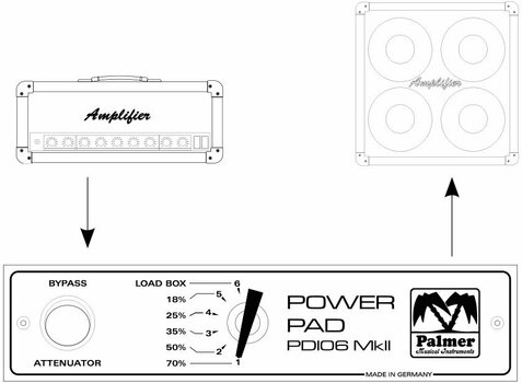 Dämpfungsglieder und Load Boxen Palmer PDI 06 L08 - 3