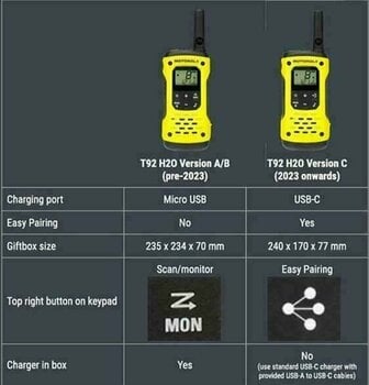 Πομποδέκτης Φορητός VHF Motorola T92 H2O TALKABOUT Black/Yellow 2pcs 2023 - 8