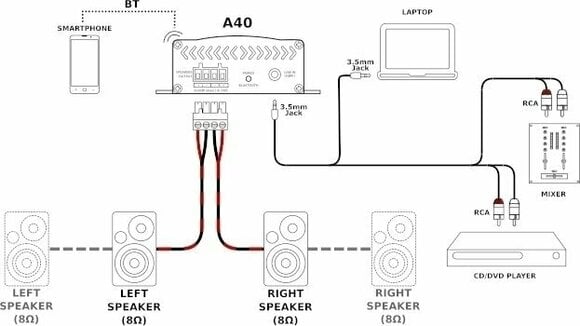 Amplifier for Installations NEXT Audiocom A40 Amplifier for Installations - 6
