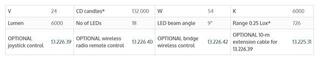 Boat Exterior Light Osculati LED Spotlight 24V White Boat Exterior Light - 2