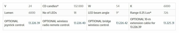 Palubní světlo Osculati LED Electric Exterior Spotlight 24 V - 3
