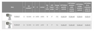 Boat Exterior Light Osculati LED Spotlight 24V White Boat Exterior Light - 3