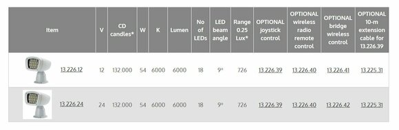 Palubní světlo Osculati LED Electric Exterior Spotlight 24 V - 4