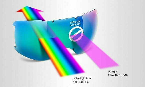Outdoor Sunglasses UVEX MTN Style CV Black Matt/Fade/Colorvision Mirror Silver Outdoor Sunglasses - 8