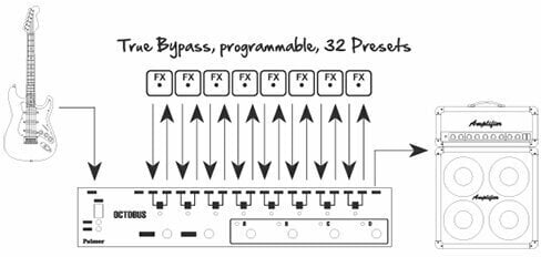 Pedal Palmer Octobus - 6