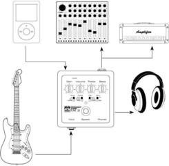 Gitarový zosilňovač Palmer Pocket Amp Mk 2 Gitarový zosilňovač - 5