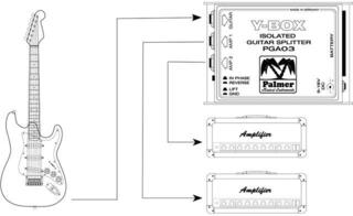 Splitter Palmer Y-BOX Splitter - 4