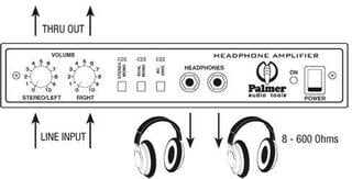 Hi-Fi Студио усилвател за слушалки Palmer PHDA 02 Hi-Fi Студио усилвател за слушалки - 1