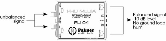 Soundprozessor, Sound Processor Palmer PLI 04 - 4