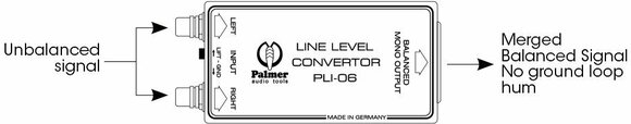 Soundprozessor, Sound Processor Palmer PLI 06 - 3