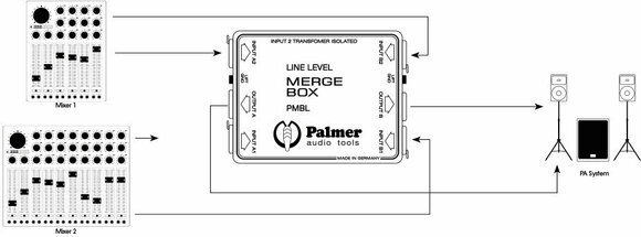 Procesador de sonido Palmer PMBL - 4