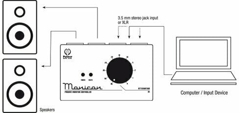 Monitor selector/kontroler głośności Palmer Monicon - 3