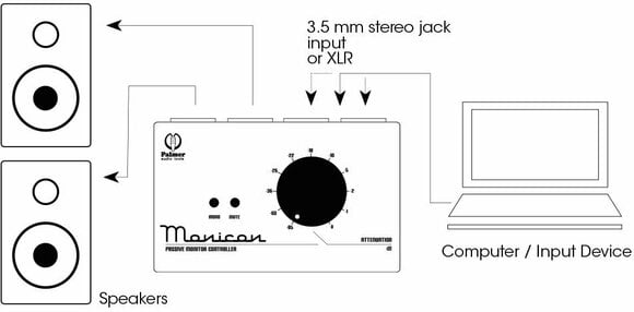 Monitor selector/kontroler głośności Palmer Monicon W - 7