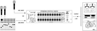 Patch panel Palmer PPB 20 Patch panel - 5