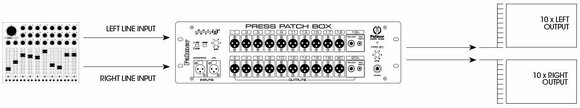 Processore Segnale Audio / Patch Palmer PPB 20S - 6