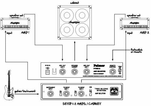 Attenuátor Loadbox Palmer Tino System - 3