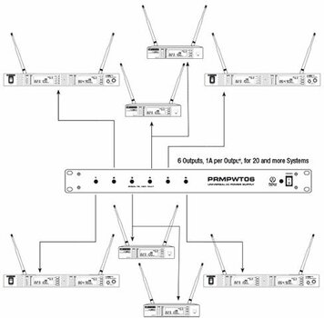 Adapter Palmer PWT 06 - 7