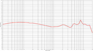 Hörlurar med öronsnäcka Stagg SPM-435 TR Blue Hörlurar med öronsnäcka - 5