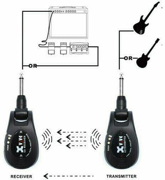 Wireless System for Guitar / Bass XVive U2 BK - 6
