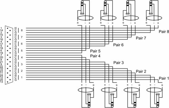 Multicore-Kabel Cordial EFD 1,5 DVT 1,5 m - 6