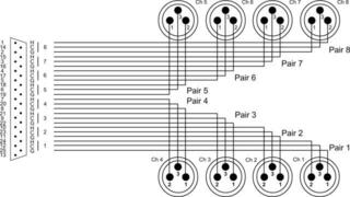 Multicore-Kabel Cordial EFD 3 DMT 3 m Multicore-Kabel - 6