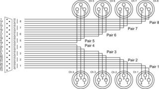 Câble multiconducteur Cordial EFD 5 DFT 5 m Câble multiconducteur - 5