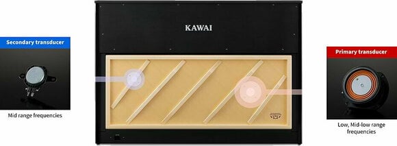Piano digital Kawai CA901B Premium Satin Black Piano digital - 10
