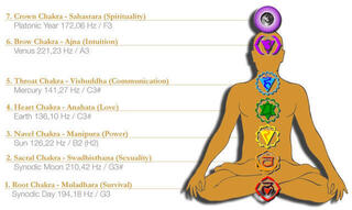 Ударни инструменти за музикотерапия Meinl TF-SET-CHA-7 Sonic Energy Комплект камертони - 1