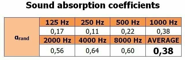 Zakres częstotliwości absorpcji
