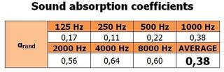 Απορροφητικό Πάνελ Αφρού Mega Acoustic PA-PMP7-O-50x50x7 Orange Απορροφητικό Πάνελ Αφρού - 1