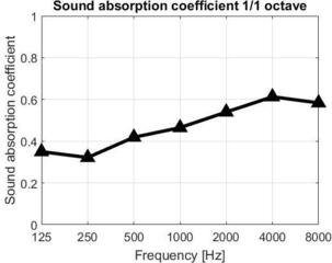 Απορροφητικό Πάνελ Αφρού Mega Acoustic PA-PMP7-O-50x50x7 Orange Απορροφητικό Πάνελ Αφρού - 2