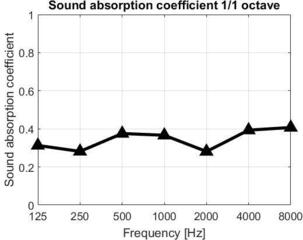 Απορροφητικό Πάνελ Αφρού Mega Acoustic PA-PMK4-R-50x50x5 Brick Απορροφητικό Πάνελ Αφρού - 3