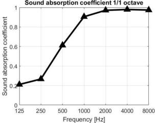 Absorbent Schaumstoffplatte Mega Acoustic PA-PM3-GR-45x45 Green Absorbent Schaumstoffplatte - 3