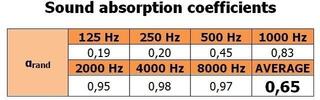 Απορροφητικό Πάνελ Αφρού Mega Acoustic PA-PM8K-O-60x60x6 Orange Απορροφητικό Πάνελ Αφρού - 3